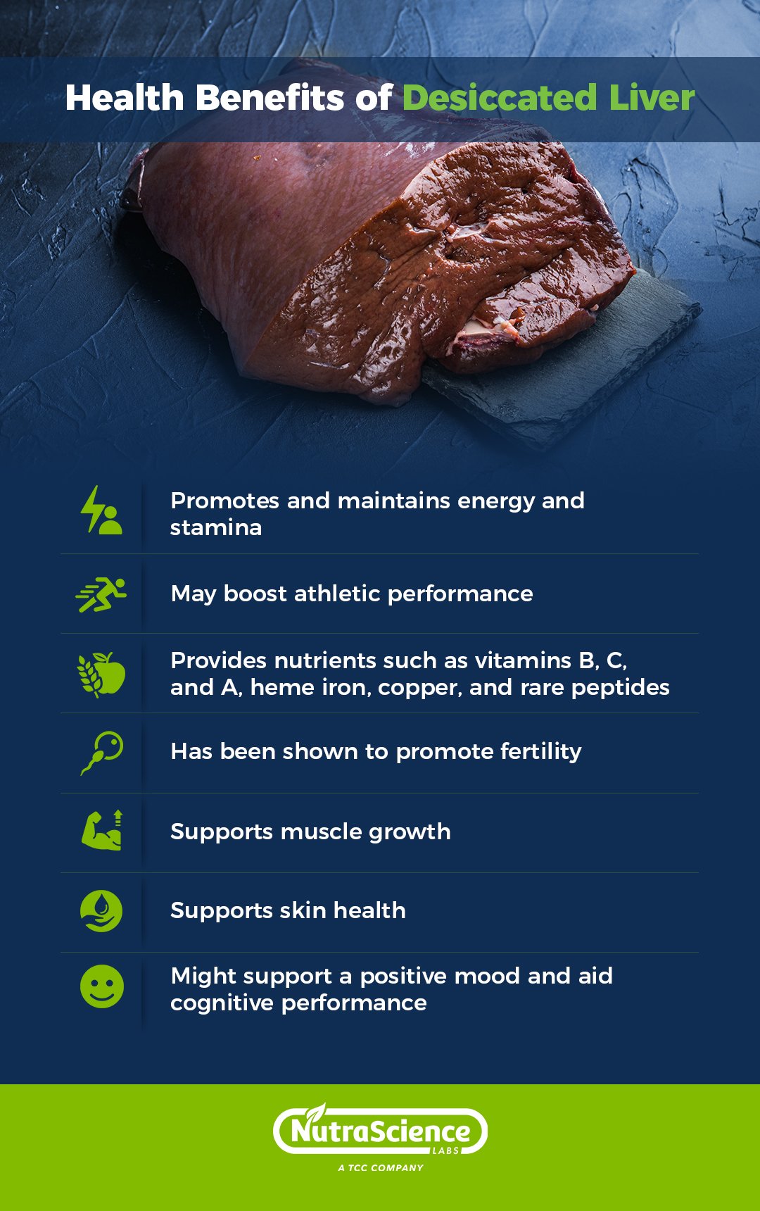 The Increasing Popularity of Beef Liver Capsules and Raw Organs