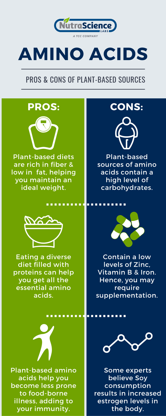 Amino Acids The Sources You Must Trust